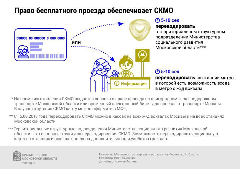 Метро москвы социальная карта