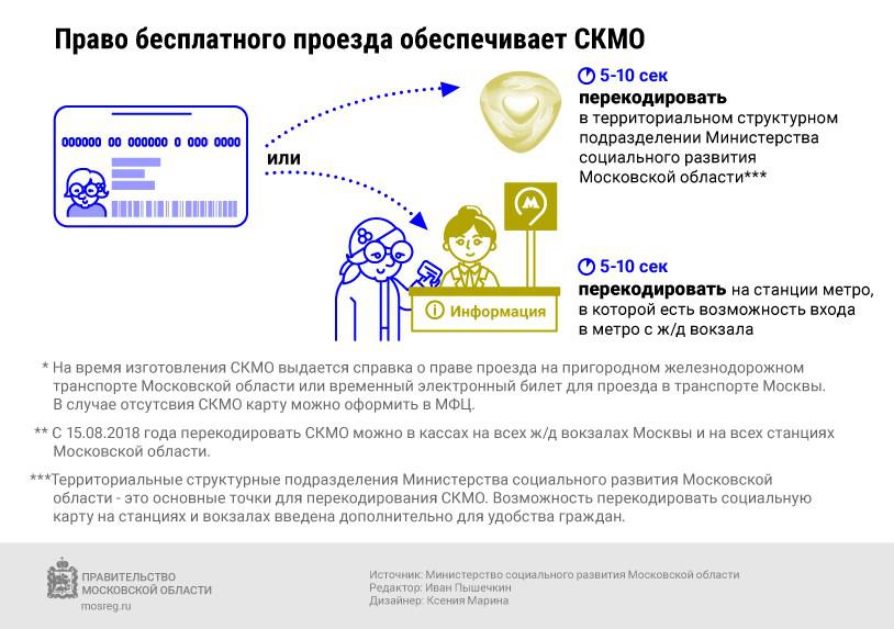 Действует ли социальная карта в метро новосибирск