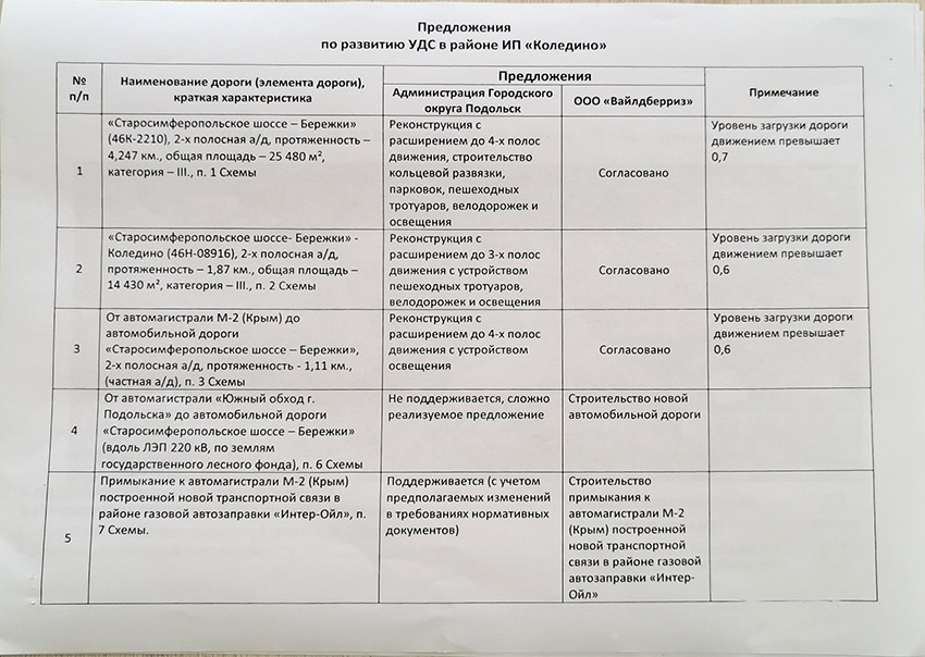 По обращению граждан