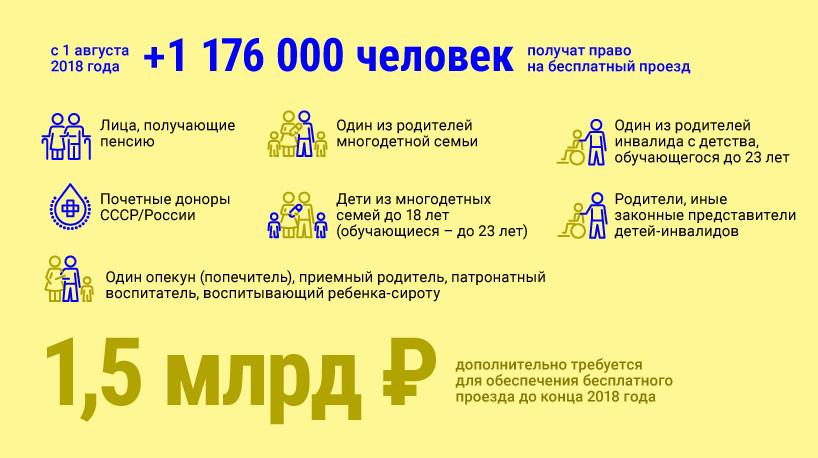 Карта проездная для многодетных